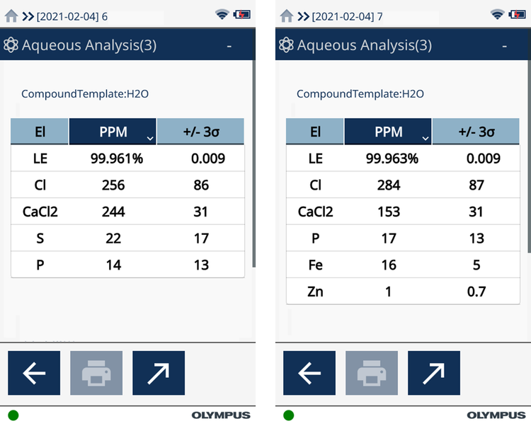 Inline-Berechnung des Vanta RFA-Handanalysators von Calciumchlorid (CaCl2) in Quellwasser (links) und Leitungswasser (rechts)