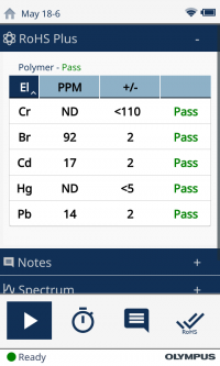 handheld xrf screening results