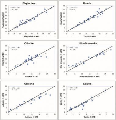 Goldexploration mit einem tragbaren Analysator zur Röntgendiffraktion (XRD)