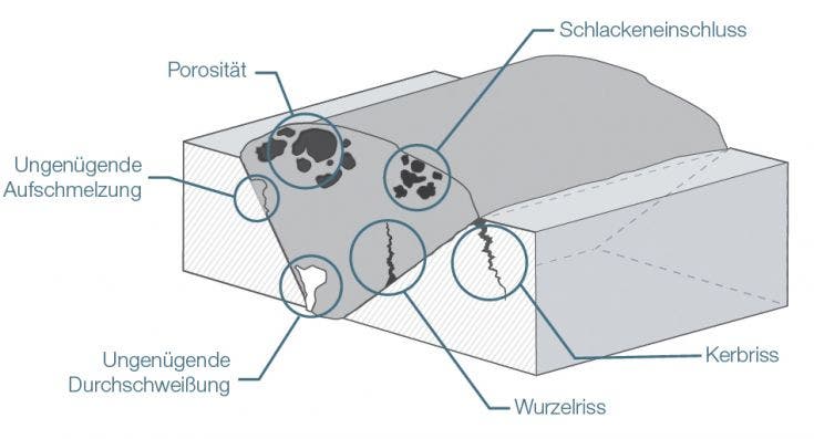 Lösungen für die Schweißnahtprüfung