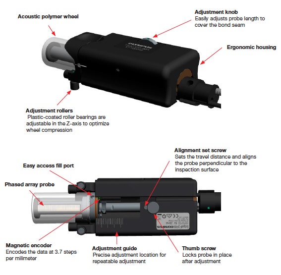 EdgeFORM Phased-Array-Rollersensor