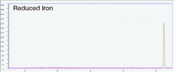 Der RD-Analysator von Olympus kann feststellen, wann der Reduktionsprozess abgeschlossen ist.