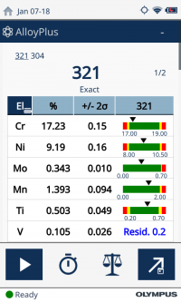 RFA-Handanalysatoren, Legierungen