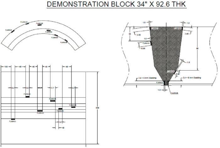 Demonstrationsprüfblock (schematisch)