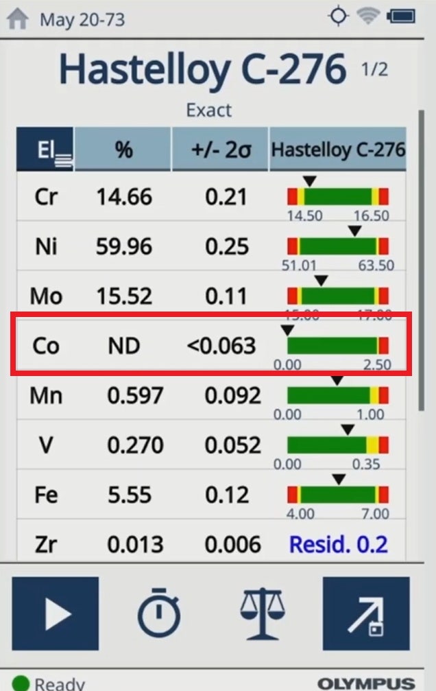 Nachweis von Cobalt in Werkstoffen für Medizinprodukte mittels RFA-Handanalysatoren