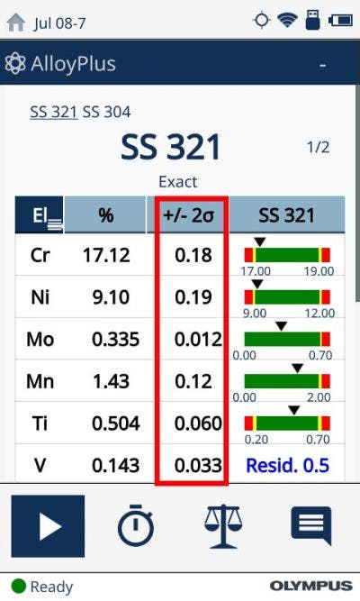 RFA-Analysatorbericht