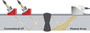 Vergleich von Schallbündeln mit einem konventioneller Ultraschallkopf und einem Phased-Array-Sensor bei der ZfP