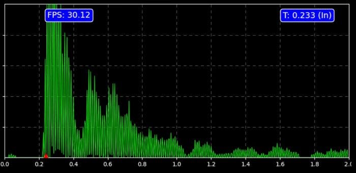 Wi-Fi Streaming einer Wellenform auf einen PC.