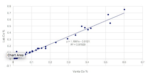 Vanta Analysator der M-Serie mit Gerätestandfuß, angeschlossen an einen PC.