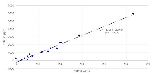 Vanta Analysator der M-Serie mit Gerätestandfuß, angeschlossen an einen PC.