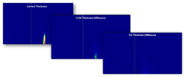 Variation der TFM-Bildgebung, verursacht durch die Variation der eingegeben Geschwindigkeit im Material