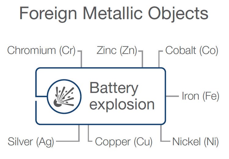 Explosion einer Lithium-Ionen-Batterie