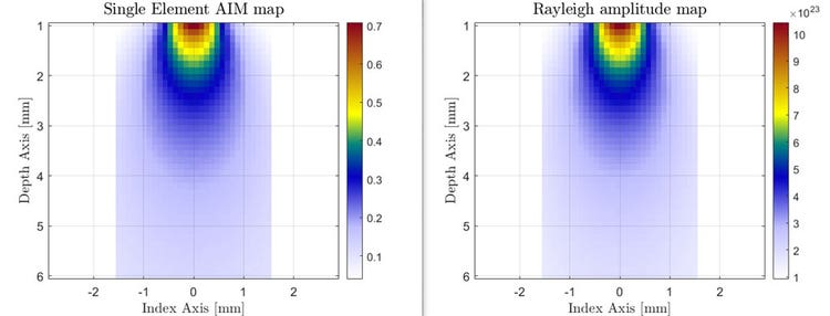 AIM-Karte des OmniScan X3 verglichen mit dem Rayleigh-Amplitudenmodell für den LL-Ausbreitungsmodus