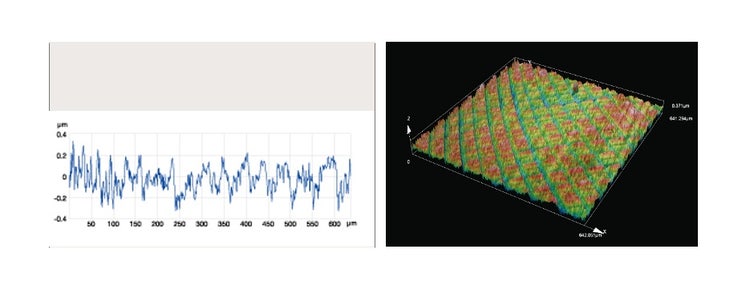 Links: Die Daten eines Tastschnittgeräts zur Messung der Oberflächenrauheit liefern Informationen von nur einer Linie. Rechts: Das 3D-Laser-Konfokalmikroskop OLS5100 erfasst Informationen einer gesamten Ebene. 26