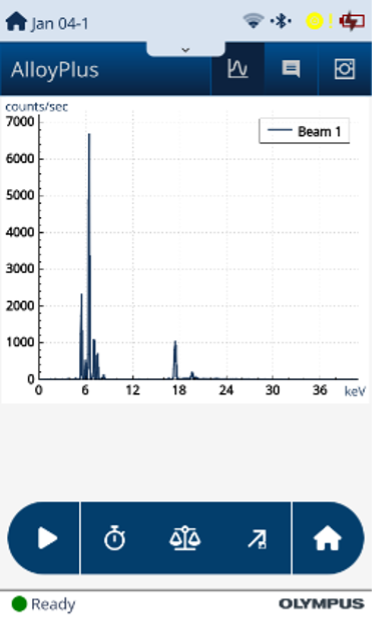 Ergebnisse des RFA-Handanalysators