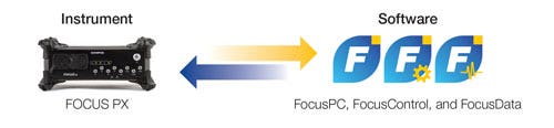 FOCUS PX Datenerfassungseinheit und Logos der FocusPC, FocusControl und FocusData Software