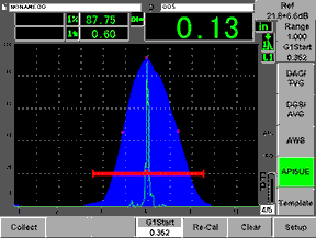 ADDT-Verfahren