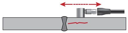 Prüfmethoden