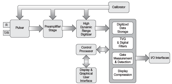 Blockdiagramm