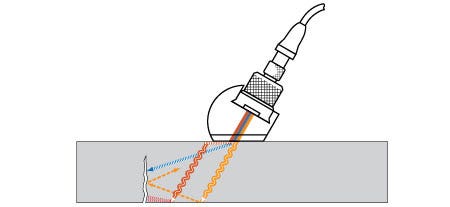 Glasfasern und Verbundwerkstoffe