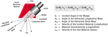 Schrägeinschallung