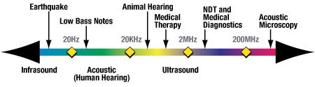 Ultraschallfrequenzen