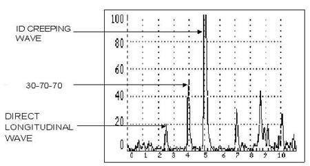 ID creeping wave screen