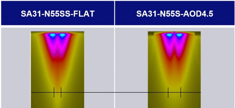 Schallbündelsimulation mit einem ebenen Blech (links) und einem Rohr mit einem AD von 4,5 Zoll (rechts)