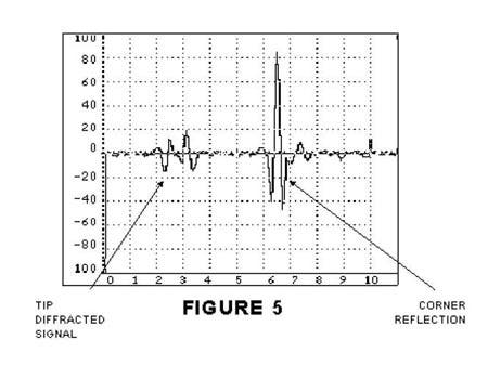 crack tip signals when the signal-to-noise ratio is poor