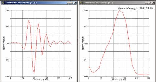 Waveforms showing typical downshifting of 136 MHz signal (top) to 76 MHz (bottom) after traveling through 0.25 mm of acrylic.