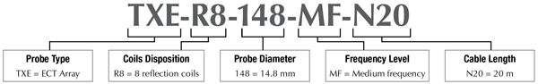 Diagramm TXE