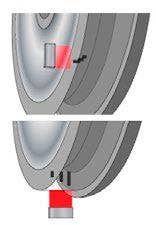 The solution enables fast wheel inspection.