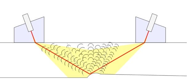 Illustration of diffracted energy coming off weld root/Haz in all directions