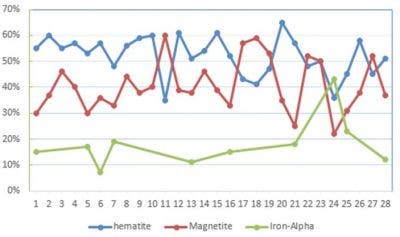 qualitative X-ray fluorescence (XRF) data