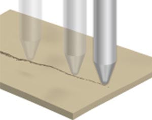 Measure Micro-Roughness with High Accuracy