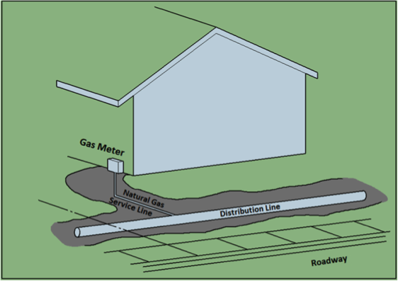 Natural Gas Service Line Inspection Using Videoscopes