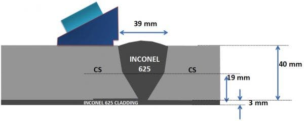 Schematic of the clad-pipe configuration