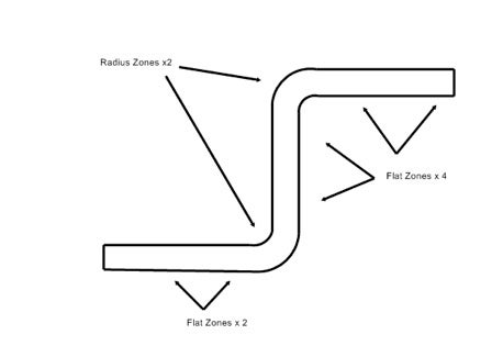 Figure 1: 8 zones to cover the entire composite piece