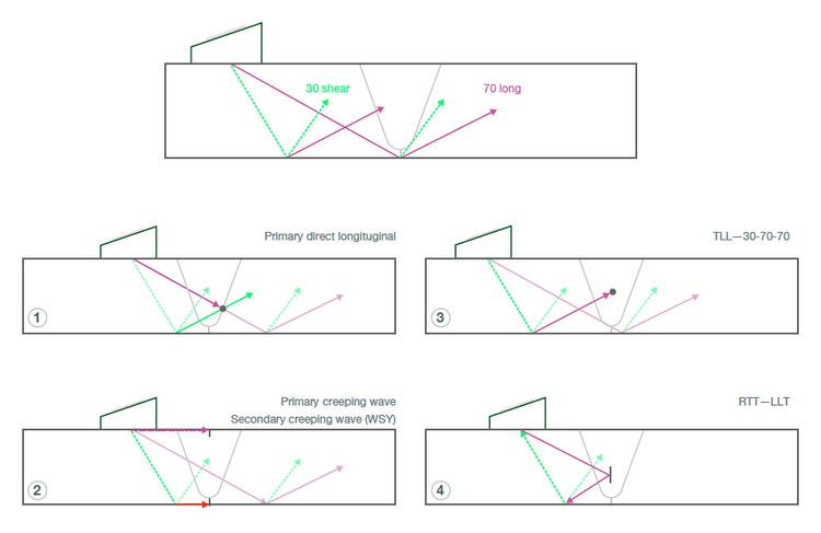 Transducer echo paths