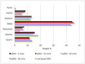 Gold exploration with portable X-ray diffraction (pXRD)