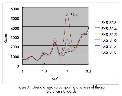 Analysis data