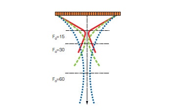 Easy Ultrasonic Phased Array Inspection of Corrosion - Resistant Alloys and Dissimilar Weld Materials