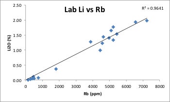 Lab and pXRF data on lab-pulps from a LCT pegmatite deposit