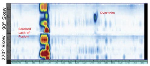 C-scan (gated data) in PAUT showing two different flaws