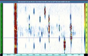 Transverse c-scan