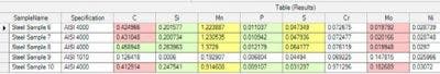 LabSpeed Statistical Process Control Software for Olympus XRF Analyzers