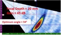 Detection of the SDH: 3T/4