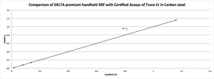 trace cr xrf chart