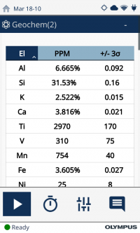 portable xrf geochem results