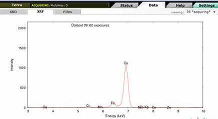 XRF Data: Rapid Elemental